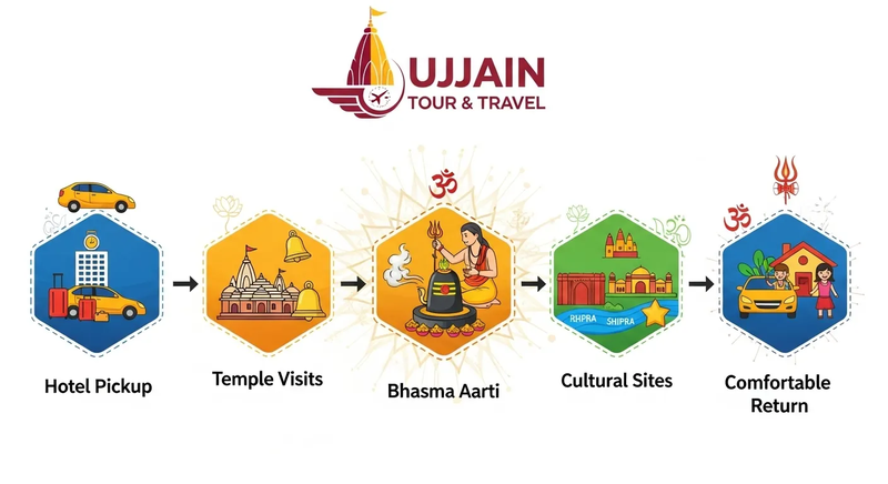 ujjain sightseeing tour